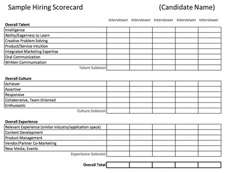 5 Tips For Designing A Candidate Scorecard For Interviews Toggl Hire