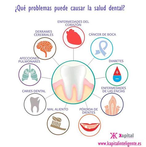 Salud Bucodental Y La Salud General Kapital Inteligente