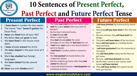 Sentences Of Past Perfect Tense Archives English Study Here