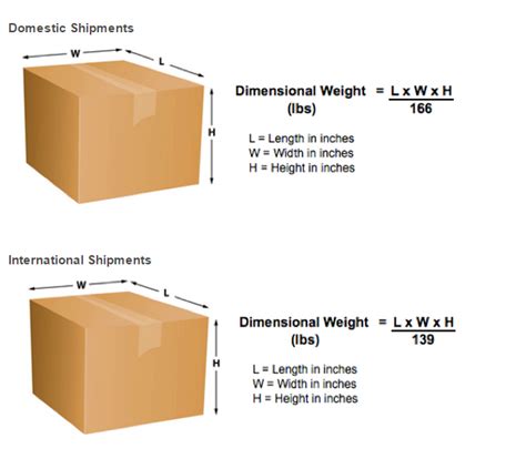 Dimensional Weight 2015 Changes Could They Affect You