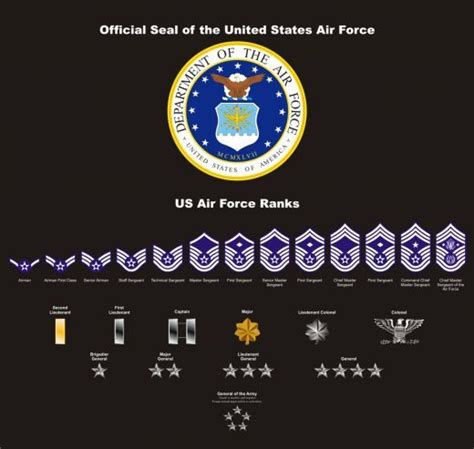 Military Patches And Seals Vectored Air Force Patches And Military