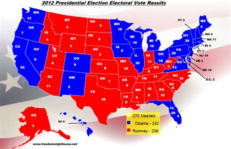 2012 Presidential Election Electoral Vote Maps And Polls Freedoms