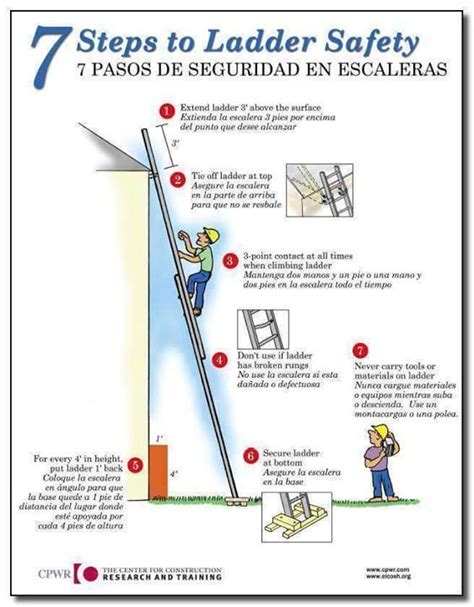 7 Steps For Ladder Safety Health And Safety Poster Workplace Safety
