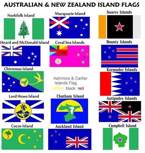 Coral Sea Island And Others Coral Sea Islands Islands Flag Flag