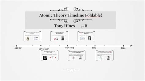 33 History Of The Atom Timeline Worksheet Support Worksheet