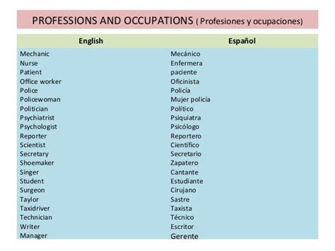 Ocupaciones En Ingles Y Español Imagui