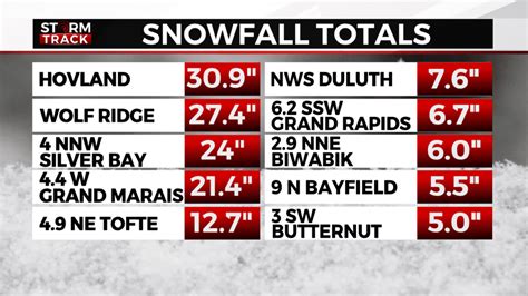 Reported Snowfall Totals As Of November 17