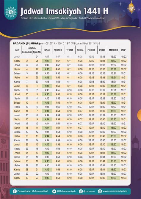 Home blog loket wiki jadwal buka puasa ramadan 2020/1441 h paling lengkap! Jadwal Sahur dan Buka Puasa Padang 2020