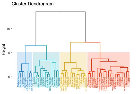 Also that cqcluster.stats is a more sophisticated version of cluster.stats with more options. javascript - D3 dendrogram straight edges - Stack Overflow