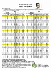 Child Growth Standards Baby Height Weight Chart Baby Boy Weight Chart