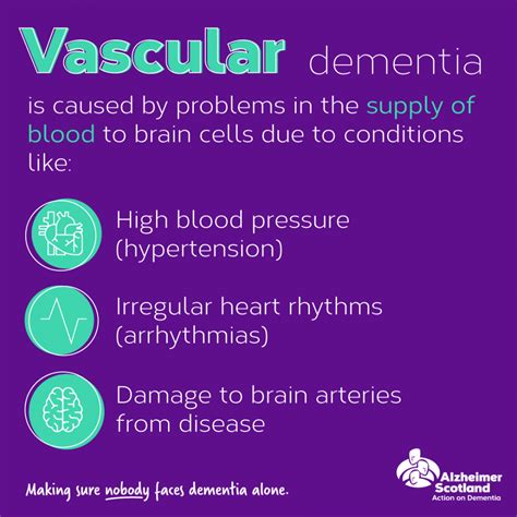 Vascular Dementia Alzheimer Scotland