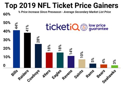 Ticketmaster resale will step in on your behalf to source replacement. Chiefs Season Tickets 2019 Cost