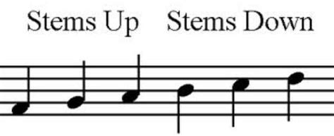 Why Are Music Notes Sometimes Upside Down In Piano Music Digital