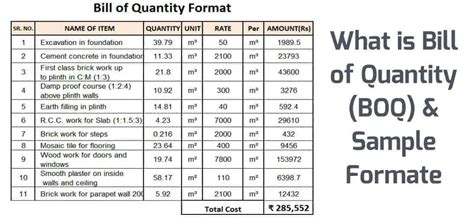 Bill of quantities (boq) plays a vital role in efficient construction management. What Is BOQ & Example Of Bill Of Quantity For Construction ...