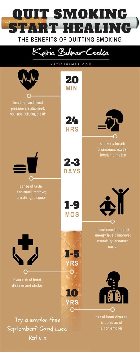 the benefits of quitting smoking katie bulmer cooke