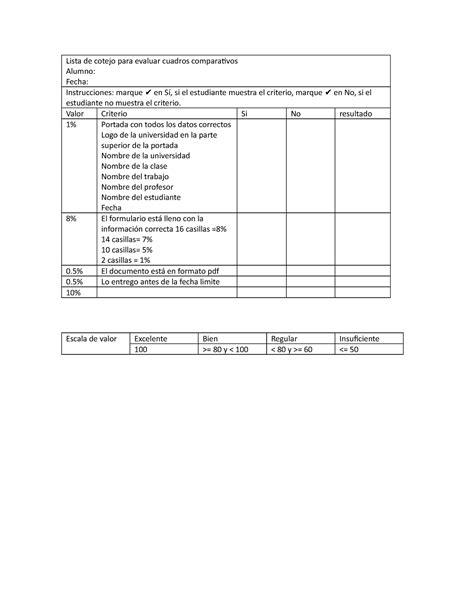 Lista De Cotejo Para Evaluar Un Cuadro Comparativo Kulturaupice Aria Art Porn Sex Picture