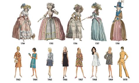 The Most Popular Fashion Trends Through The Decades