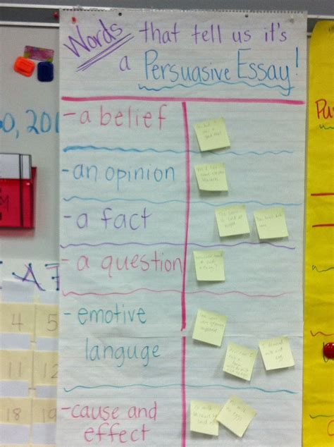 Confessions Of A Former Fourth Grade Teacher My Anchor Charts