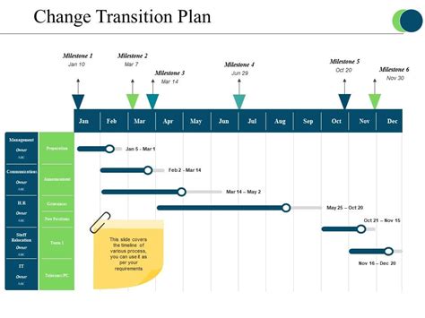 Change Transition Plan Powerpoint Templates Powerpoint Templates