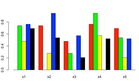 Ggplot How To Create A Barplot From A Matrix In R Stack Overflow