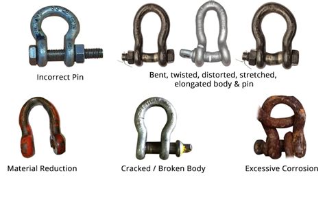 Asme B3026 Shackle Inspection Requirements And Best Practices For Use