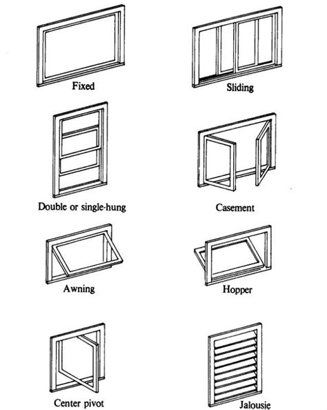 Window Types Of Windows For Houses House Information Center