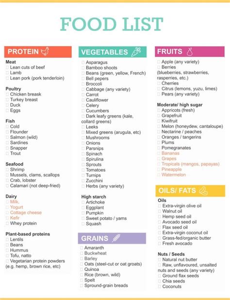 Appropriately named the dietary approach to stop hypertension (dash), the diet may help you lose weight and lower blood pressure and heart. Diet Plan To Lose Weight : Grocery Shopping List. #diets # ...