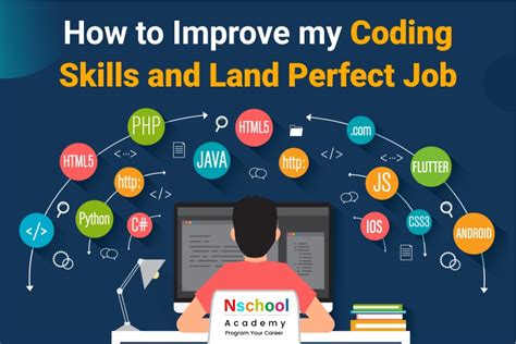 How To Improve My Coding Skills And Land Perfect It Jobs