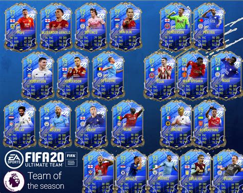 Premier league standings for the 2021/2022 season. My Premier League team of the season predictions 2.0 : FIFA