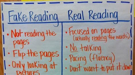 Just 23 Totally Perfect 4th Grade Anchor Charts