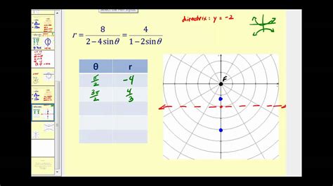 Graphing Conic Sections Using Polar Equations Part 3 Youtube
