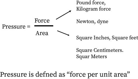 Common Units Of Pressure Bartleby