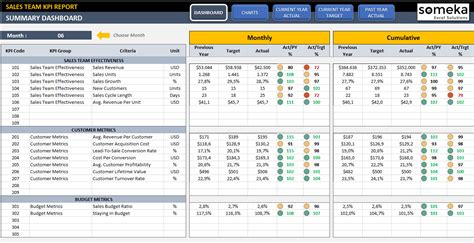 Sales Kpi Dashboard Excel Template Metrics For Sales Team Photos