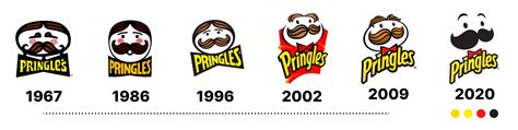 Creative Logo Designs Pringles Logo Evolution Retail