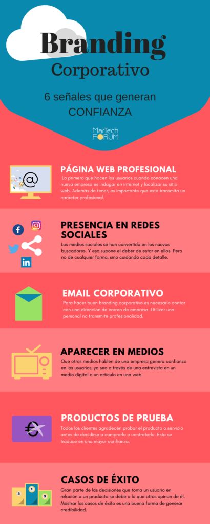 Elementos Para Crear Branding Posicionamiento Web Madrid