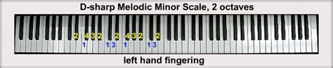 The D Sharp Minor Scales
