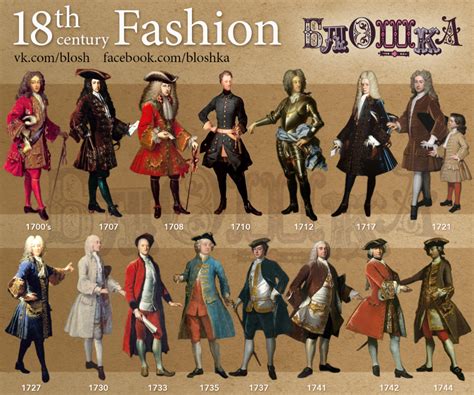 Fashion Timeline 18 Th Century On Behance Fashion Timeline 18th Century Fashion 18th Century