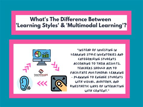 Learning Styles Vs Multimodal Learning Whats The Difference News Azi