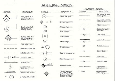 Technical Drawing Symbols For Mechanical Engineering Pdf