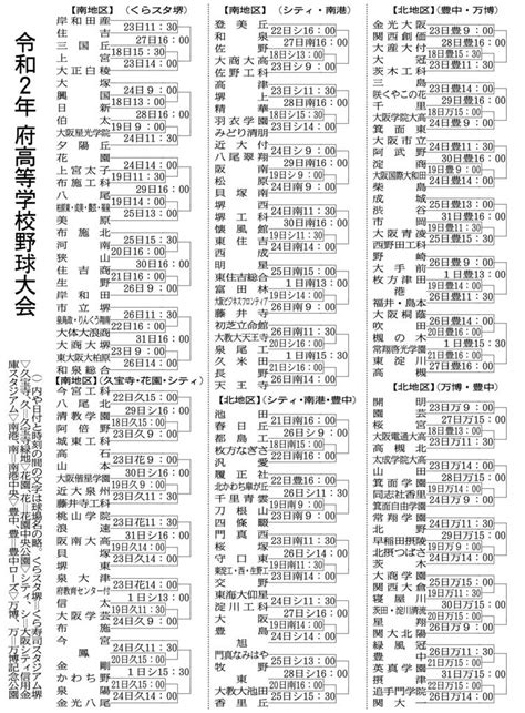 16:12 チバリヨー沖縄高校野球ch 3 355 просмотров. 大阪府高校野球大会｜履正社初戦は北かわち皐が丘 大… 写真1/1 ...