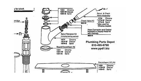 Moen Kitchen Faucets Parts Diagram | Dandk Organizer