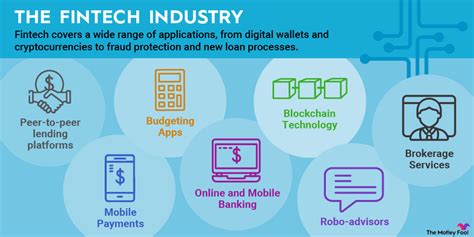 What Is Fintech Intro To Financial Tech The Motley Fool