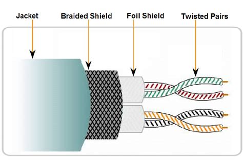 Twisted Shielded Pair Schematic Symbol