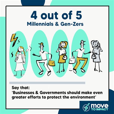 Top 3 Sustainability Criteria For Millennials And Generation Z Move To