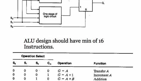 Solved Implement 2-bit ALU as shown in Figure below. ALU | Chegg.com