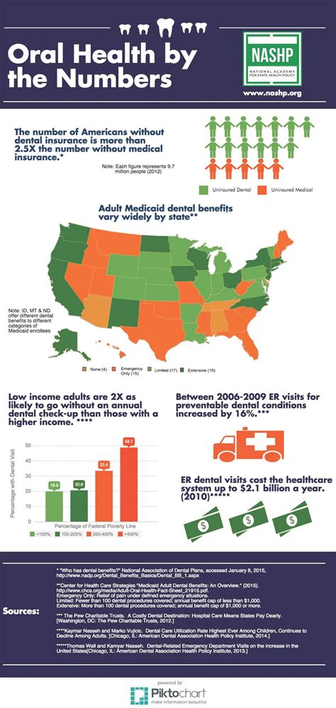 Republicans have long sought to undercut obamacare, which expanded access to health insurance through state and federal marketplaces where people. The number of Americans without dental insurance is more ...