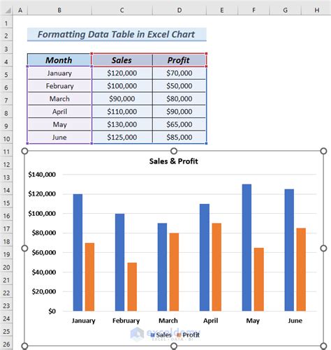 How To Format Data Table In Excel Chart 4 Easy Methods