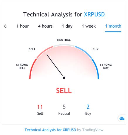 Ripple and ethereum seem to be eternal rivals. Ripple's XRP Price Predictions for 2020-2025 & 2030 ...