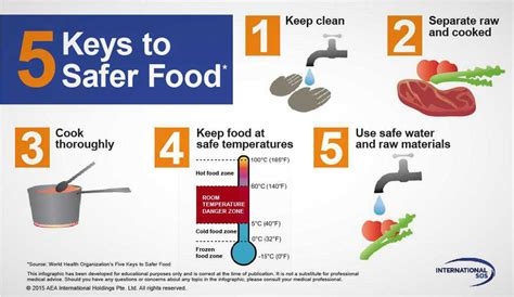 Food Safety Tips Food Nigeria