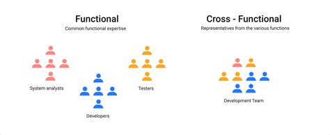 7 Benefits Of Cross Functional Collaboration Nifty Blog